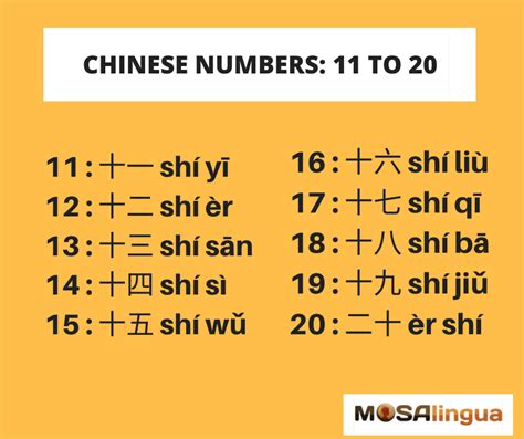 數字號碼|NUMBER in Traditional Chinese